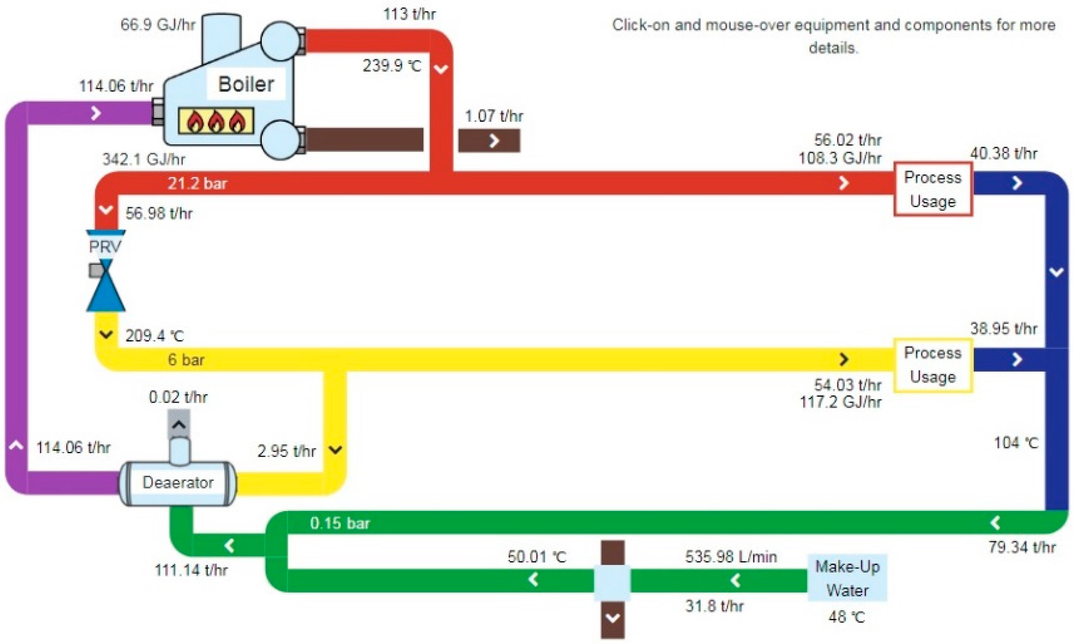 Steam Generation Audit: Parameter Assessed
